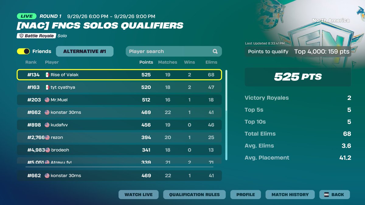 blueyfv23's tweet photo. qauled round 2 @brodyfn_  we got 27 https://t.co/tSywF4eOw6