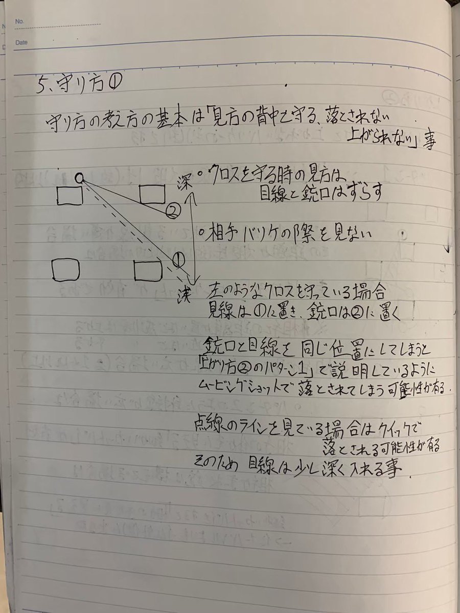 m4a1usp's tweet photo. ジークとしての講師も終わったので
基礎的な部分は公開します！！

書いてる事は当たり前な事がほとんどで
マスター帯になるとこれを理解して上で変則的に行動したりします。

ビギナー、フレッシュマン帯は
是非目を通してみて下さい！！

手書きで汚くてごめんね‼️

1ページ目 https://t.co/ze2O0qkrUo
