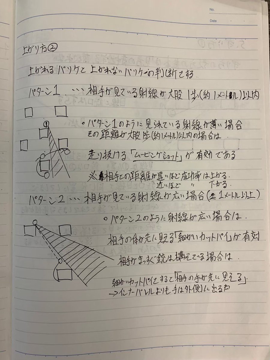 m4a1usp's tweet photo. ジークとしての講師も終わったので
基礎的な部分は公開します！！

書いてる事は当たり前な事がほとんどで
マスター帯になるとこれを理解して上で変則的に行動したりします。

ビギナー、フレッシュマン帯は
是非目を通してみて下さい！！

手書きで汚くてごめんね‼️

1ページ目 https://t.co/ze2O0qkrUo