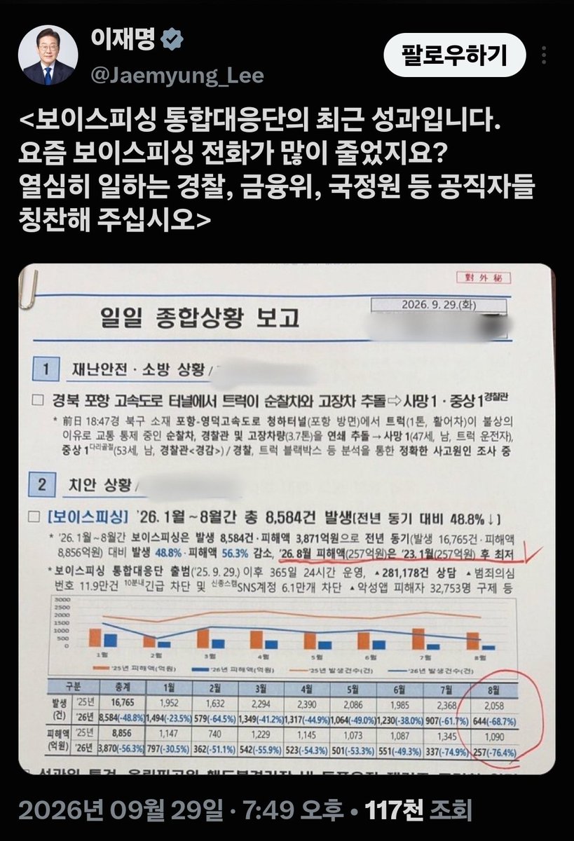 captainkang38's tweet photo. 대외비 문서라는 글 안보이시나요?  

참고로 대통령도 공무원입니다.
공무상비밀누설죄의 주체입니다.

얼마나 자랑할게 없으면 
이런 걸 올립니까?

그리고 전화 엄청 옵니다.
그거 믿을 국민들이 얼마나 될까요?
중국에 문열어 준 사람이 본인입니다.

우리 개인정보는 세계일주중입니다.🤬 https://t.co/vBZ1U9zwyf
