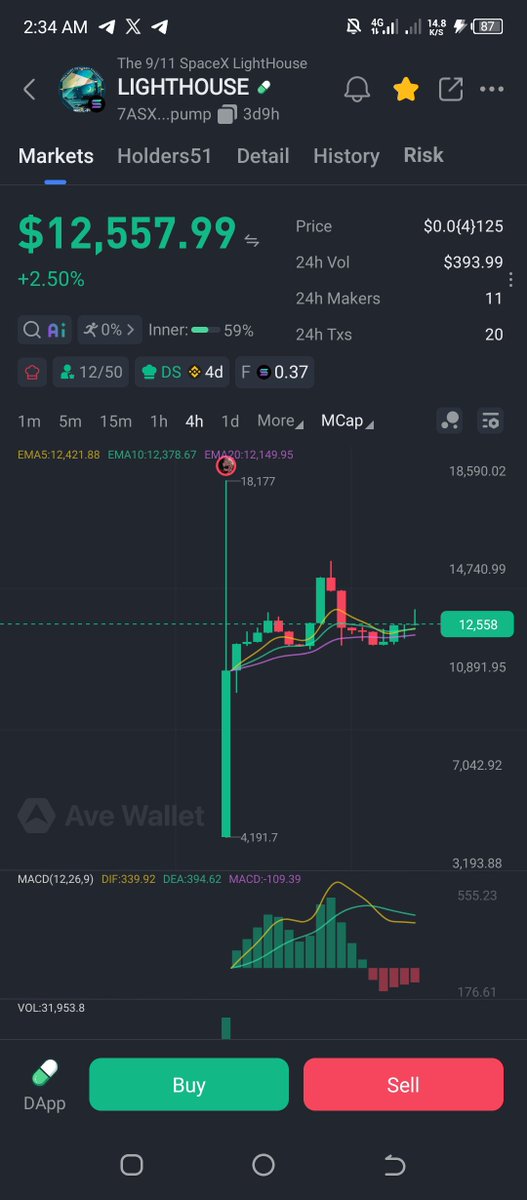 Zamutumcrypto's tweet photo. 7ASXh76ckvk8KPFe9JR4asvYXdyNhkDFA1VT2KX8pump

Another 50X coming insha Allah https://t.co/dB1YJQxAST