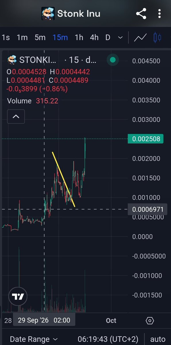 HanCryptojunk's tweet photo. $stonkinu #stonkinu

100% up! X2. 🔥🔥 in a day

2.5 mio mc. Might see 100mil if $stonk goes to 1B.

6XhzSy3VTTkwqMUSQsStM3ncGy6ozcPnzLVmv4HZ64cC https://t.co/85Oer9Q8PA