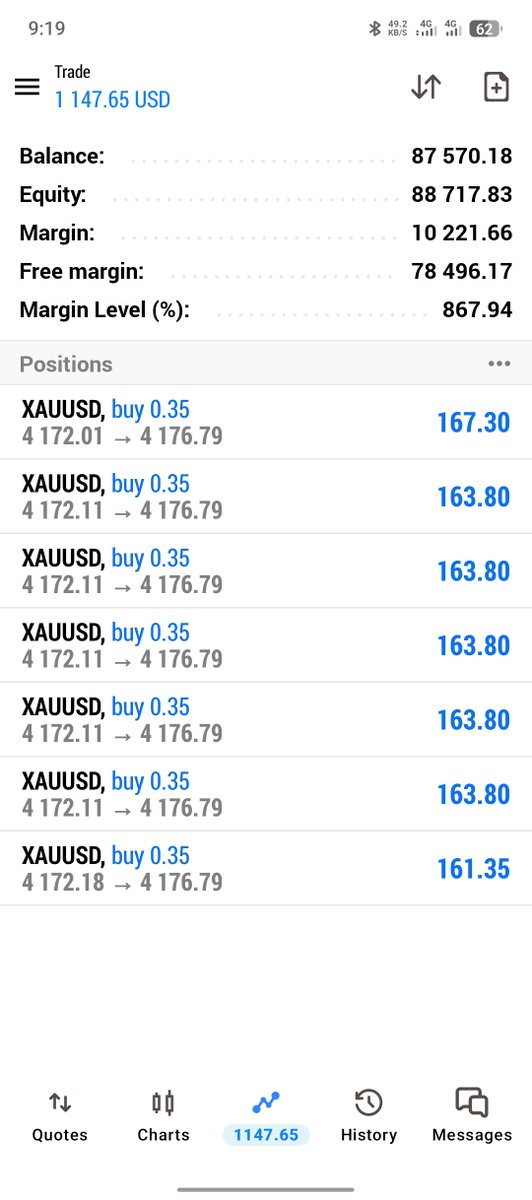 Ziatrade2's tweet photo. #XAUUSD RANNING PROFITS https://t.co/qQSSJ2LbCT