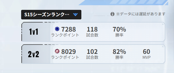 tosshiaa's tweet photo. 2vs2 8000おわり
リワーク後のイーザがずっと苦手かもしれん https://t.co/C7Ys0R2wOh
