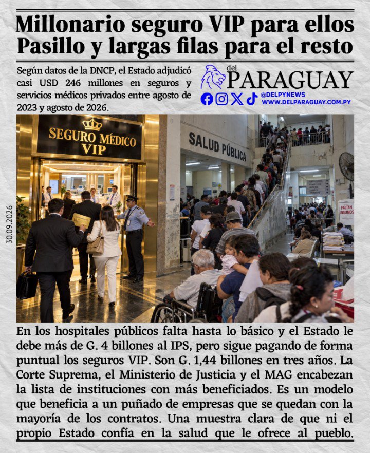 chiqui_avalos's tweet photo. El Estado pagó G. 1,44 BILLONES por 3 años de seguros VIP para el funcionariado publico.
Son U$ 246 MILLONES. 
De los q se benefician 5 empresas q llevan el 80 por ciento de esa millonada.
Y en los hospitales públicos hay q pagar hasta la gasa... https://t.co/ZpYUlQGYBI