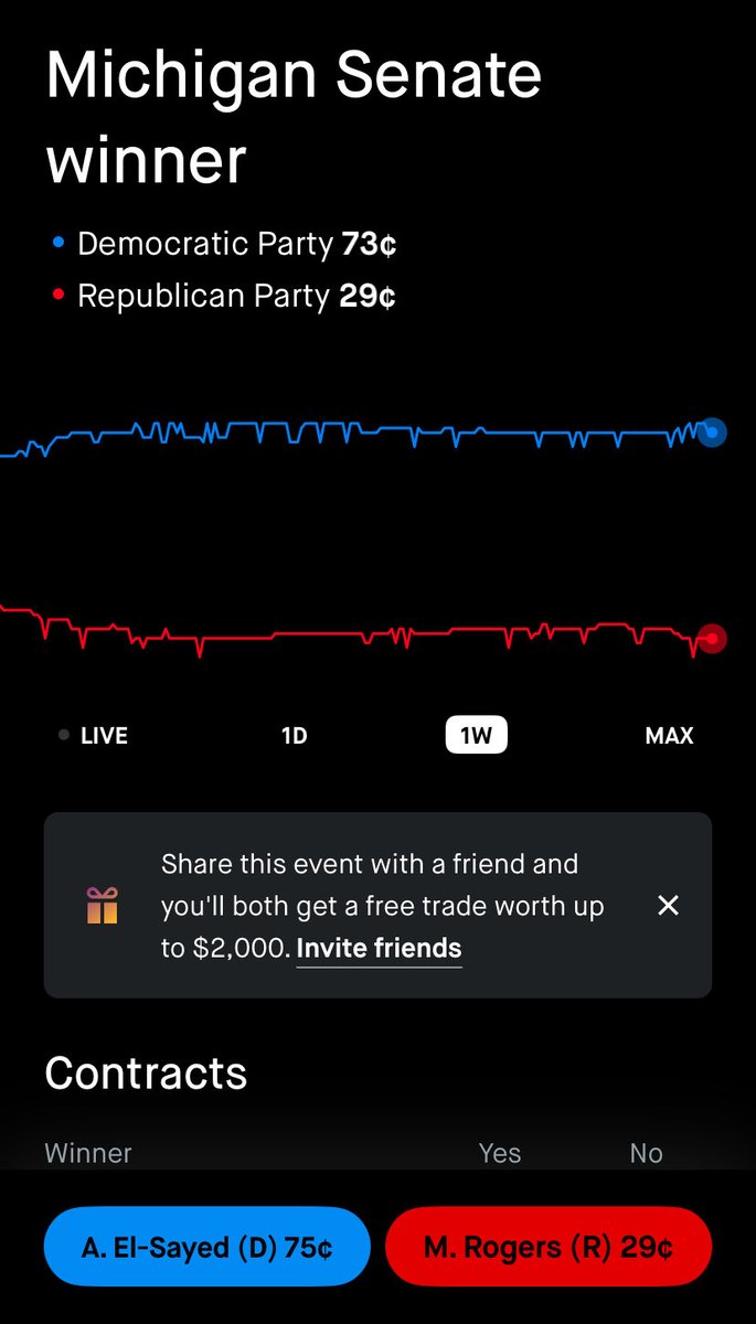 Entropic_Retour's tweet photo. @AbdulElSayed MAGA is gonna shit themselves Taylor Farms style on election night when Abdul crushes Rogers https://t.co/qJOV1BjKjI