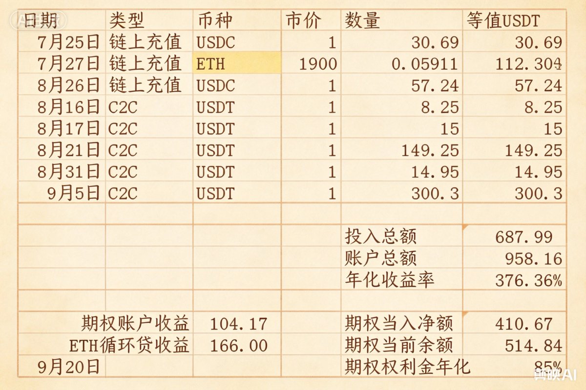 xiaojaff's tweet photo. 八年老韭菜的血泪史，归零之后的重生之路！

踩过无数坑，真的怂了

这一回只求猥琐发育

积累本金，静待击球时刻

有双币赢和期权小玩家，欢迎关注我一起玩！ https://t.co/lS4wWRwd6m