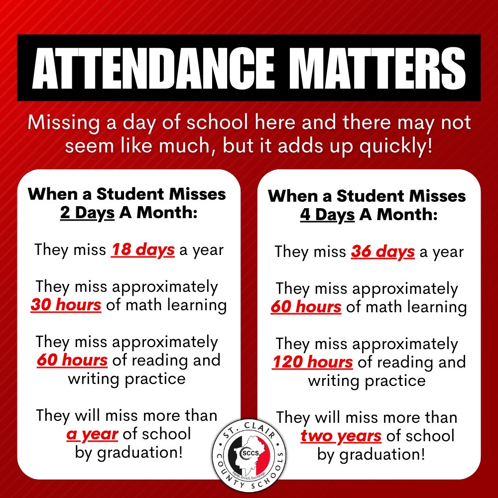 sccboe's tweet photo. Every day in the classroom counts. If your student is struggling to attend regularly, please reach out to your school — we're here to help find solutions that work for your family.

#EquipEnrichEncourage | #StClairCountySchools https://t.co/tHcTaSvTX2