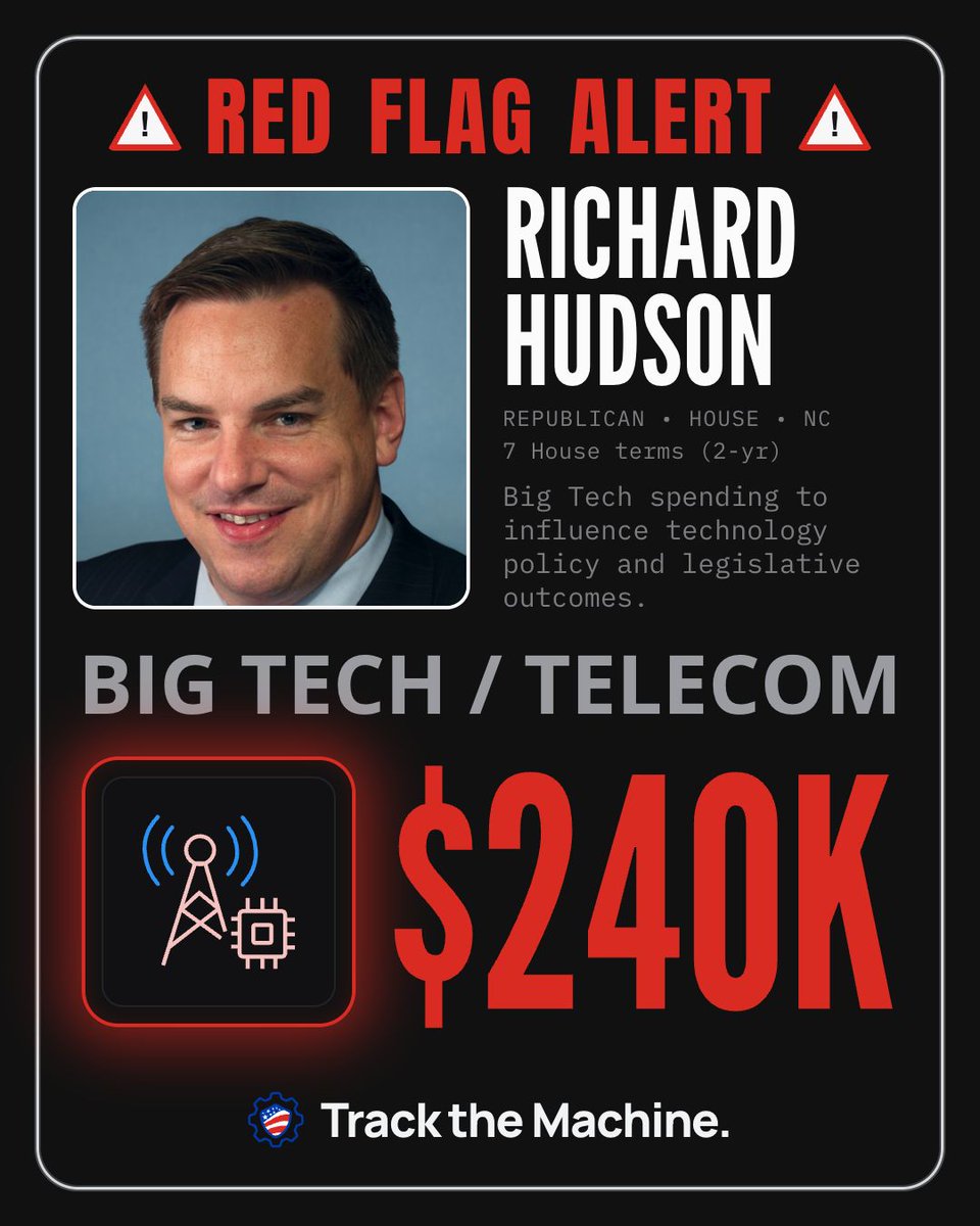 TurnLeftPAC's tweet photo. π© RED FLAG: Per @TracktTheMachine , FEC reports show Richard Hudson (R-NC) has received $240K in total donations from Big Tech and telecom. Track the money, all the way to the vote. #TrackTheMachine https://t.co/ZDarBp01nW