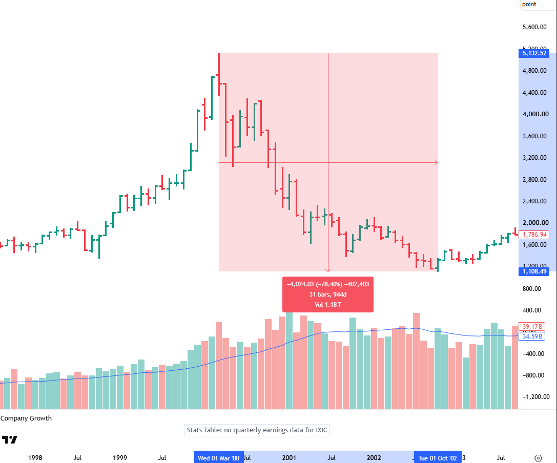 A BIG DROP IS COMING. Market breadth keeps weakening as we speak, today ...