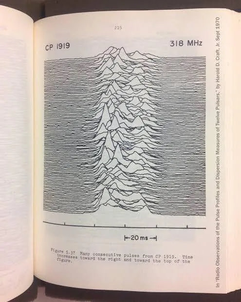 BillPourquoimec's tweet photo. Pulsar CP1919, Arecibo, Porto Rico, 1963. https://t.co/HfIxuG9b8Y