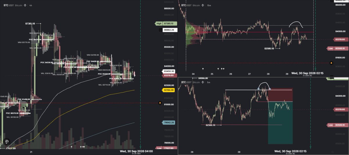 perpenberg's tweet photo. still short here

$btc https://t.co/Qe4zTLNWmu