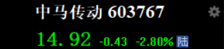 Dasheng_Ag's tweet photo. 🍑【中马传动】，小肉止盈