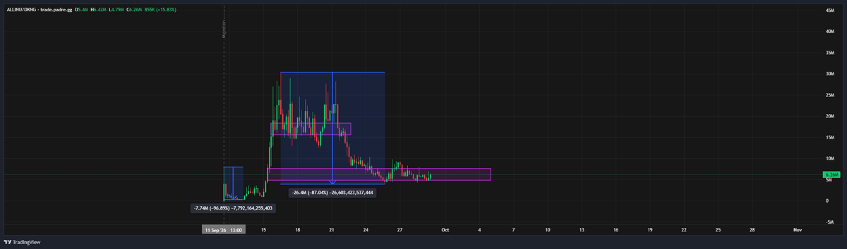 Source media 1 from @traderpow