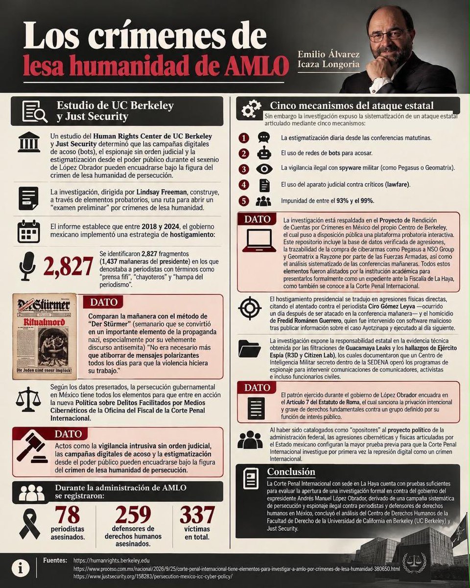 ferbelaunzaran's tweet photo. ¿Así o más claro?

Los crímenes de lesa humanidad de AMLO.

Estudio de UC Berkeley y Just Security.

vía @EmilioAlvarezI. https://t.co/xFBXAwKzWl