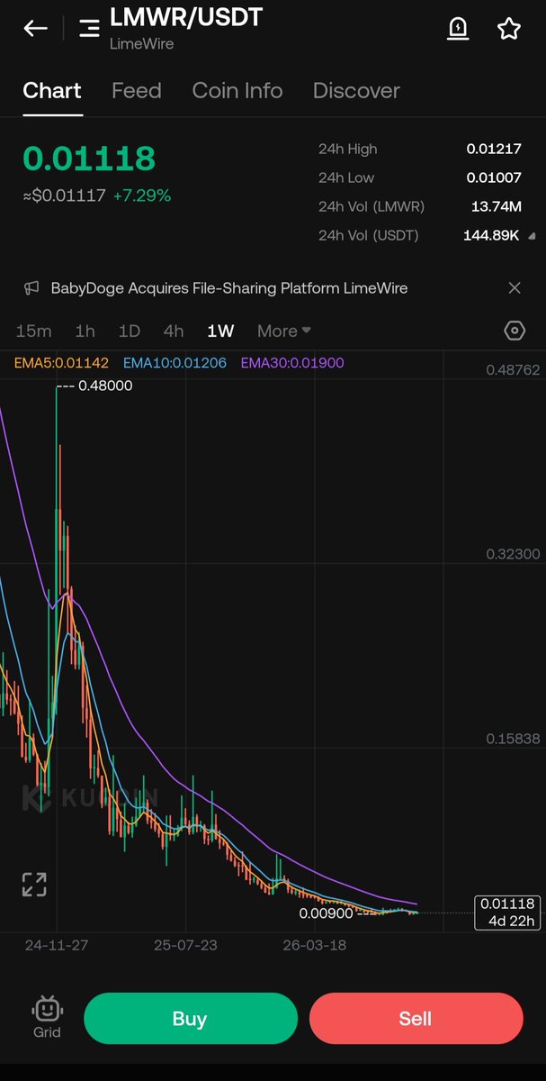 tigermk_nft's tweet photo. $LMWR buying here. Big run coming https://t.co/BXAN21snYM