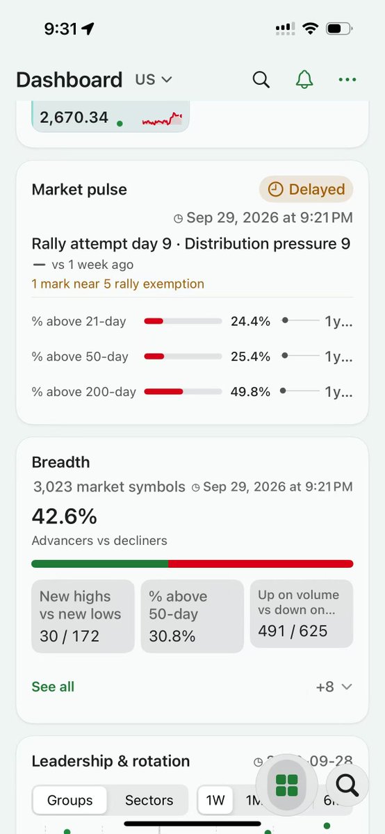 A BIG DROP IS COMING. Market breadth keeps weakening as we speak, today ...
