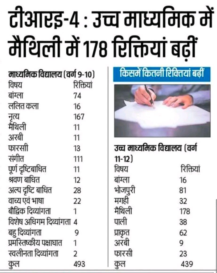 RajeeKumar321's tweet photo. #bpsc #biharteacher https://t.co/Gj1S9l9k6E