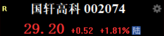 Dasheng_Ag's tweet photo. 【国轩高开】低走，回调差不多到位了，29.2附近可以研究