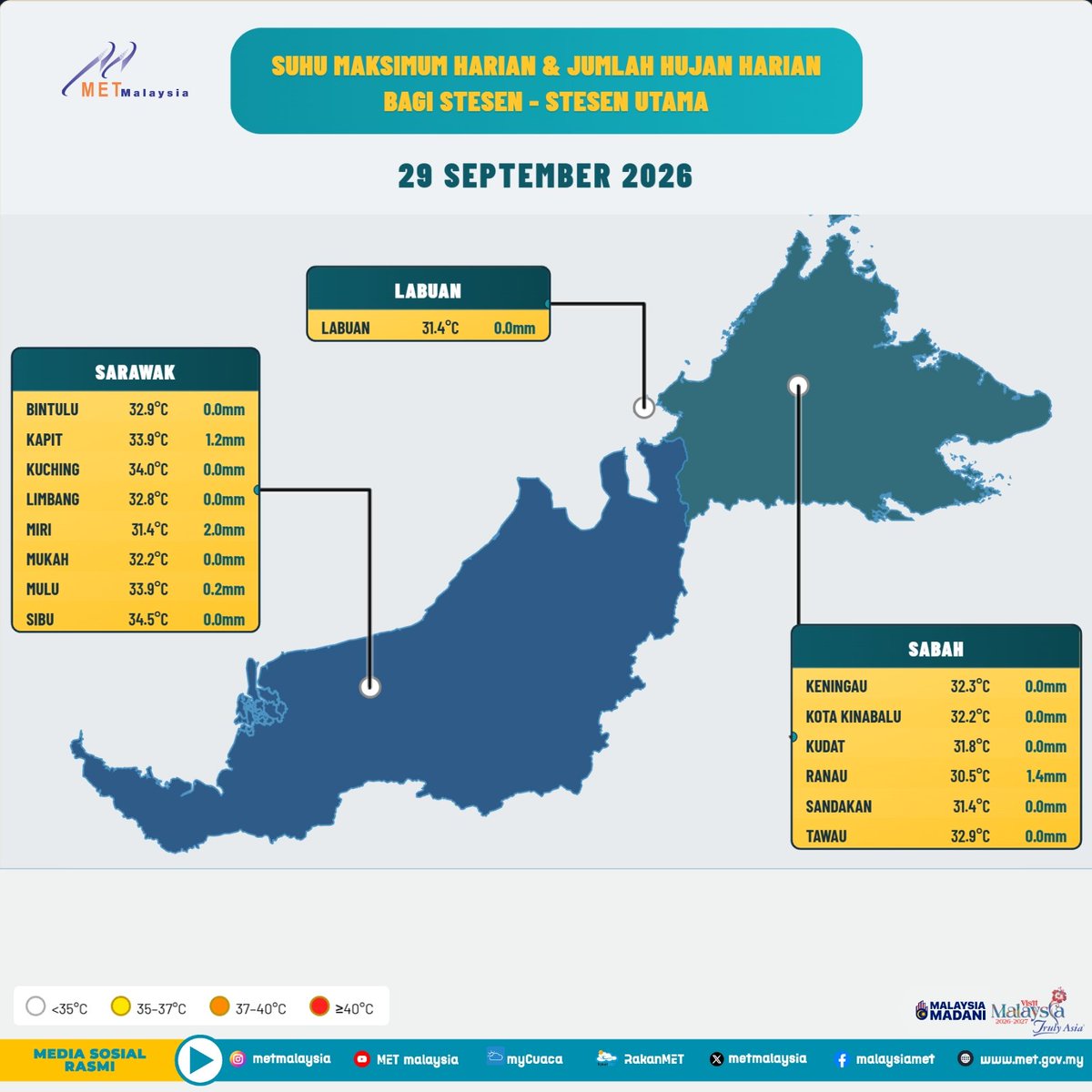 metmalaysia's tweet photo. 𝐓𝐀𝐁𝐔𝐑𝐀𝐍 𝐇𝐔𝐉𝐀𝐍 𝐃𝐀𝐍 𝐒𝐔𝐇𝐔 𝐌𝐀𝐊𝐒𝐈𝐌𝐔𝐌 𝐌𝐀𝐋𝐀𝐘𝐒𝐈𝐀 | 𝟐𝟗 𝐒𝐄𝐏𝐓𝐄𝐌𝐁𝐄𝐑 𝟐𝟎𝟐𝟔

#METMalaysia
#NRES
#MalaysiaMADANI
#RancakkanMADANI https://t.co/CvQT0VPrHn