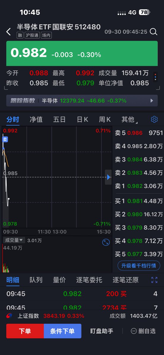 junc7694's tweet photo. 你们自己可以验证这个思路，当然只限于震荡行情 https://t.co/Y6GR5pjuKJ