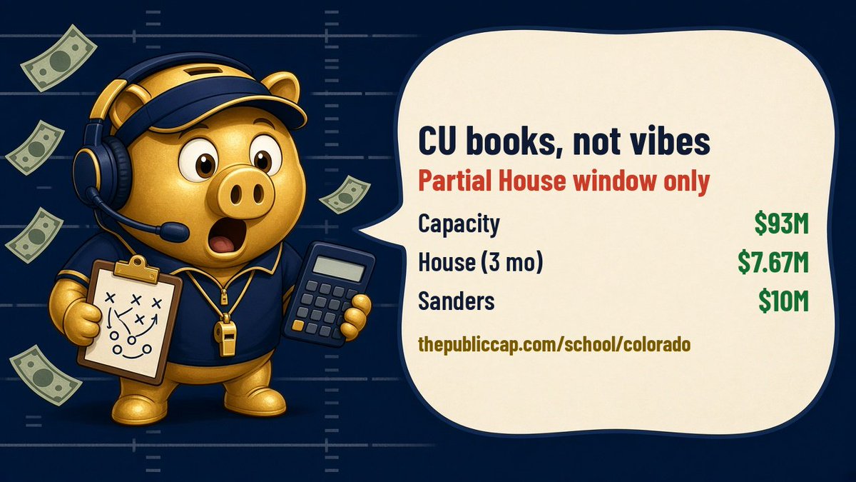 thePublicCap's tweet photo. @LifeandBall CU books, not vibes: capacity ~$93M · Sanders $10M · buyout $33.6M · House spent $7.67M on a partial 3-month window (not full Year 1). https://t.co/MdFR0esKy1 https://t.co/4DxK2L5Qpr