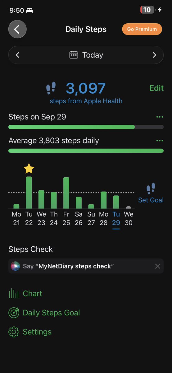 R0TTENFREAK's tweet photo. not fully trusting cuz it’s apple health and j is y my phone but tmw will be better https://t.co/1WwVCNnYlT