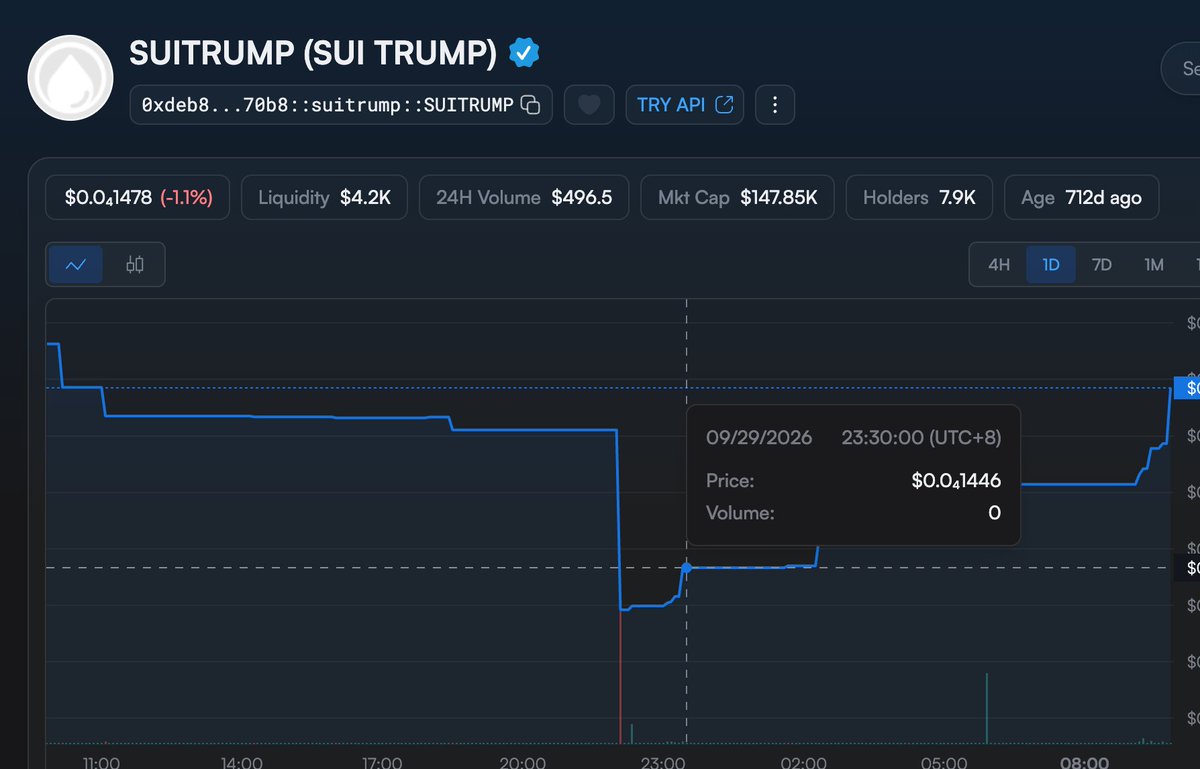 SUITRUMPCOIN's tweet photo. Will SUIVISION or SUISCAN be in attendance at $SUI basecamp? 

Our token logo has been deleted after @BlueMove_OA launchpad shut down and has vanished from your explorers. 

Happy to talk in person in Singapore if you are and give new metadata. 

@modoapps @blockvisionhq https://t.co/LISgxmq0WY