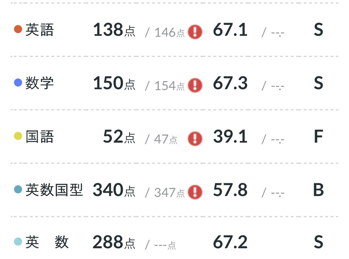 meimu0502's tweet photo. 国語勉強します。(毎回言ってる（ ;  ; ）) https://t.co/ibsrIE9vJe