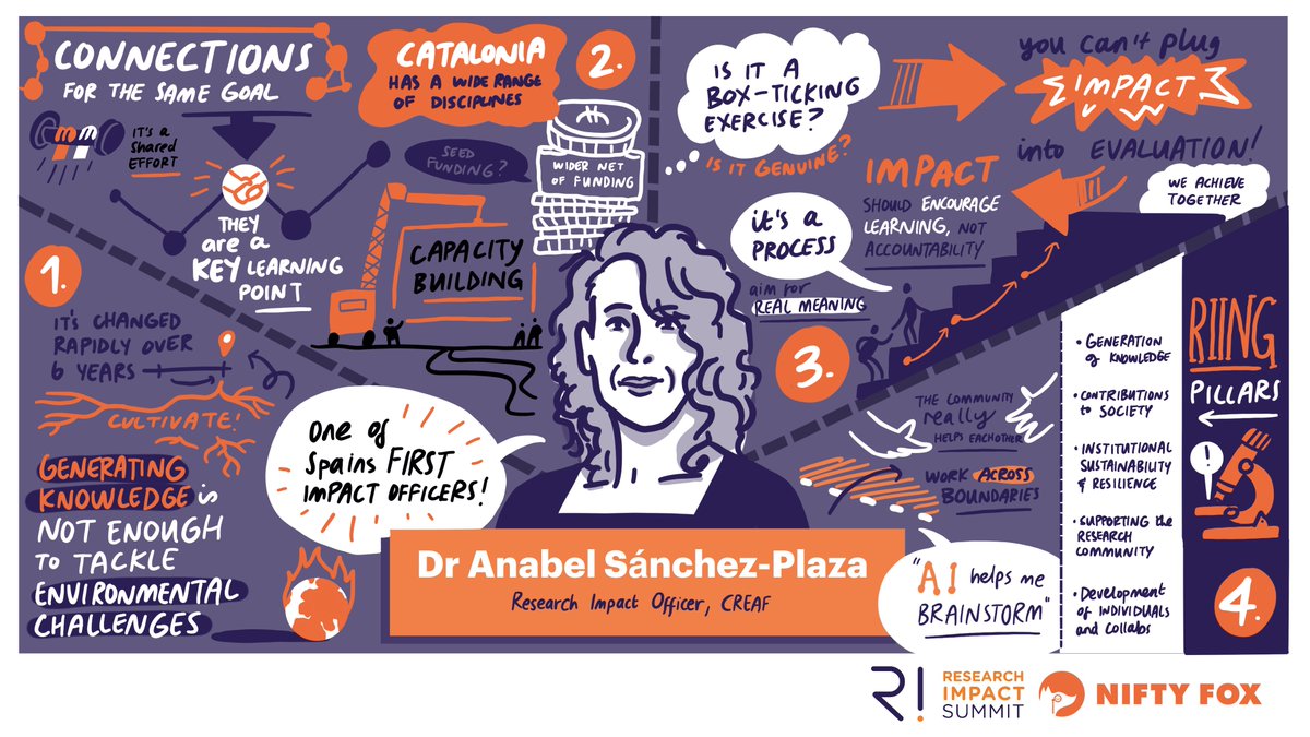 resimpacademy's tweet photo. A #RISummit sneak peek!
Dr Anabel Sánchez-Plaza explores why knowledge alone isn’t enough to tackle today’s environmental challenges and why connection and collaboration matter.
Huge thanks to @NiftyFoxCreativ for bringing these insights to life in this visual scribe. https://t.co/ZakzVmEeB0