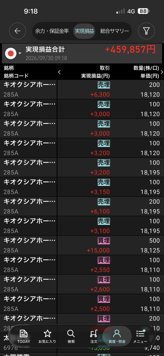 70413www's tweet photo. 9月最終日
デイトレ結果　21連勝
9/30
楽天　　459,857
SBI         57,981
合計        517,838　累計   2,976千円
おつかれさん https://t.co/arALdFcMWJ
