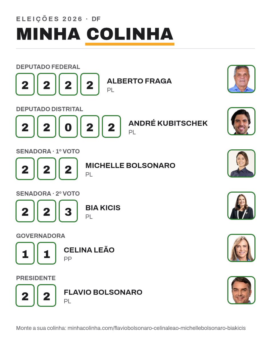 Marco22103011's tweet photo. @lucianoradel @BolsonaroSP @caporezzodm @BrunoEnglerDM @Roscoe_Flavio @DomingosSavioMG @carlosaviana @FlavioBolsonaro https://t.co/xcmXJnFwxx