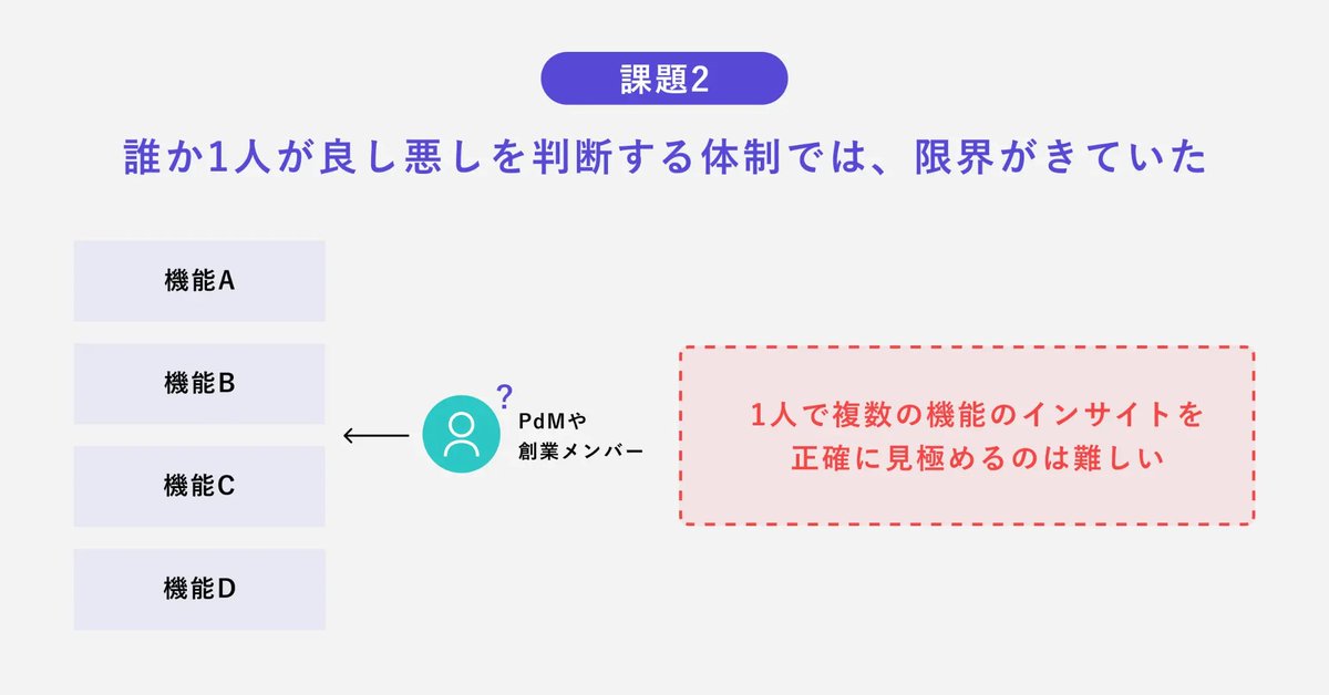 kenjikatooo's tweet photo. 良すぎる...........................................

ユーザー理解が大事だよね、というスローガンで終わらせない姿勢も最高だし、やはり本気度が現れるのは、組織と基盤への投資だよな〜〜〜

こういう会社でものづくりするの本当に楽しいと思う

https://t.co/qZNfxK2Sh0 #Cocoda https://t.co/5sHnENtqVd