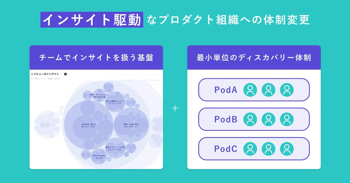kenjikatooo's tweet photo. 良すぎる...........................................

ユーザー理解が大事だよね、というスローガンで終わらせない姿勢も最高だし、やはり本気度が現れるのは、組織と基盤への投資だよな〜〜〜

こういう会社でものづくりするの本当に楽しいと思う

https://t.co/qZNfxK2Sh0 #Cocoda https://t.co/5sHnENtqVd