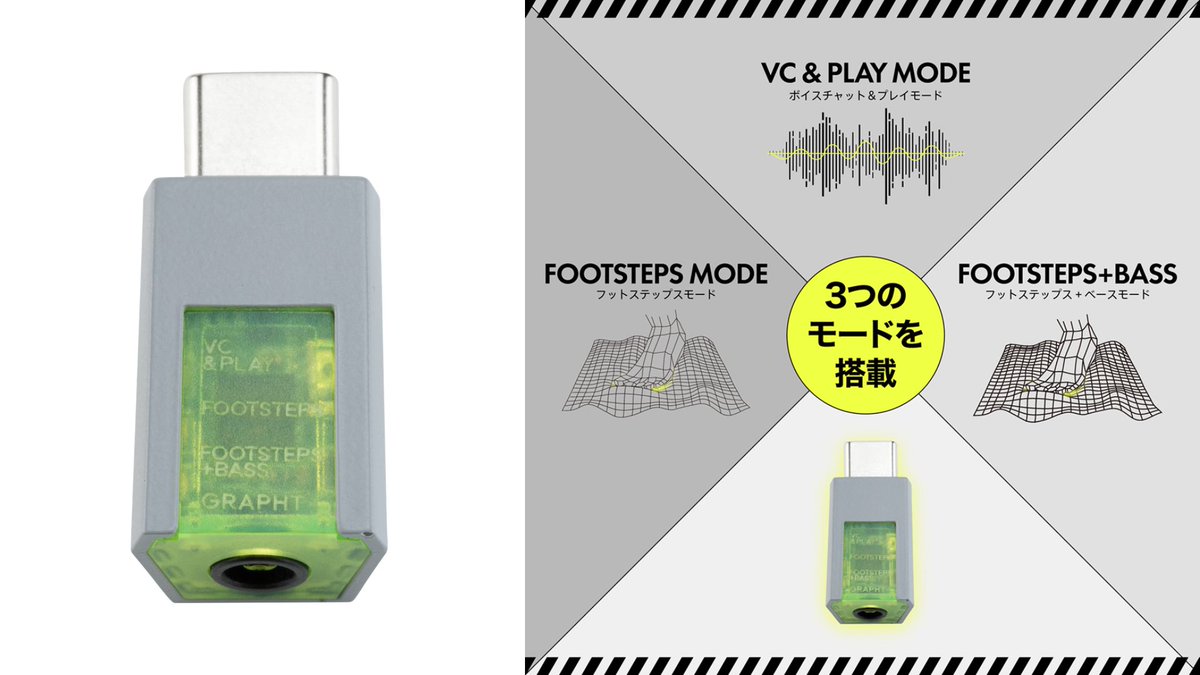 GRAPHTSTORE's tweet photo. 【本日9/30発売🎉】
#GRAPHT Mini DAC 3製品
PCやスマホに挿すだけで高音質
ゲームジャンル特化&3つのゲーミングEQをワンタッチ切り替え
オールラウンド🎮⚔️🎶
▼THE STANDARD - Mini DAC for Gaming
https://t.co/Pnkq7i3A53
https://t.co/XB8KuYNXFK
#FPS 特化🔫👣🎙️
▼#THESHOOTER - Mini DAC
https://t.co/jxVvR0fltW
https://t.co/9cA7HOS69W
ホラゲ特化🧟⚡😱
▼THE SPECIAL - Mini DAC Horror Edition
https://t.co/5qS8jhOwQL
https://t.co/tnuW4p35t0
プレイするゲームにあわせて、“音”からゲーム体験を変えてみてください。
