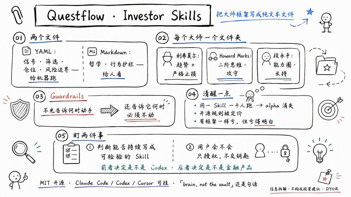 GitHub发现一款开源AI投资框架项目，黑盒问题破局？