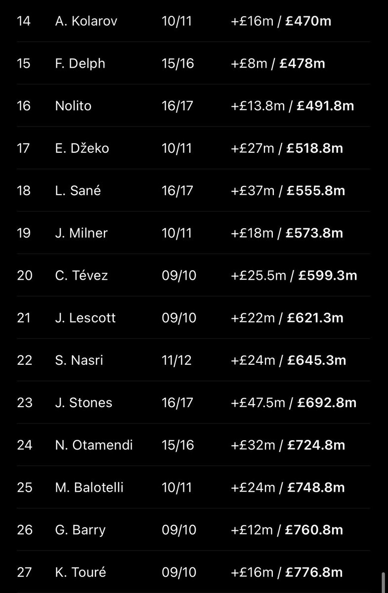 fytbvro's tweet photo. this is how much £900m bought you at the time https://t.co/9sA1vNOzMW