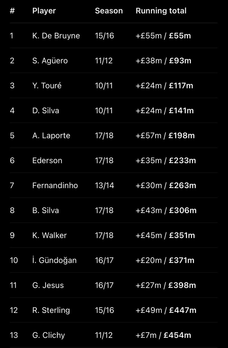 fytbvro's tweet photo. this is how much £900m bought you at the time https://t.co/9sA1vNOzMW
