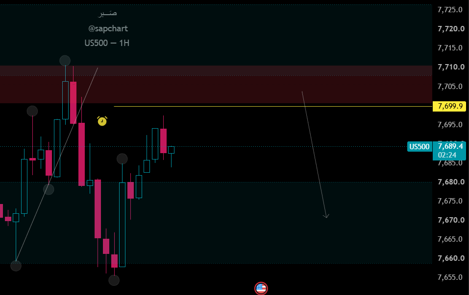 sapchart's tweet photo. المنطقه الحمراء اشوف انها ذهبيه واتمنى ما يصل لها الا قبل افتتاح السوق💀 

#spx #us500 #السوق_الأمريكي #سباكس https://t.co/lKwjwilcck