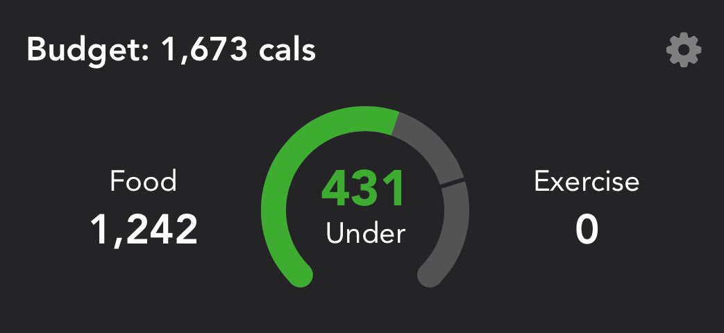 graveeyes's tweet photo. not as low as i’d like But better than how i was eating before, eventually i will go lower 😇 i dont wanna binge so im decreasing slowly https://t.co/q4KIcoMunK