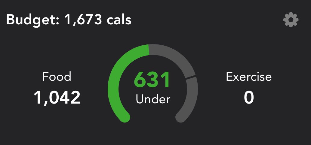 graveeyes's tweet photo. not as low as i’d like But better than how i was eating before, eventually i will go lower 😇 i dont wanna binge so im decreasing slowly https://t.co/q4KIcoMunK