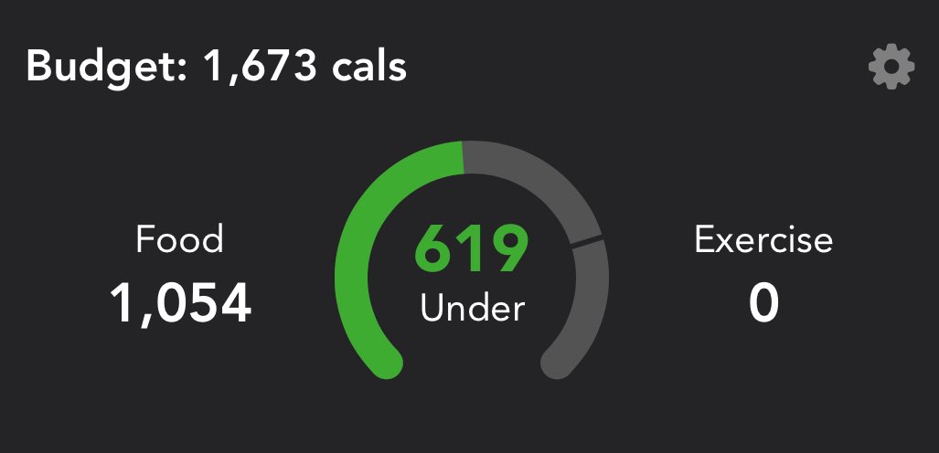 graveeyes's tweet photo. not as low as i’d like But better than how i was eating before, eventually i will go lower 😇 i dont wanna binge so im decreasing slowly https://t.co/q4KIcoMunK