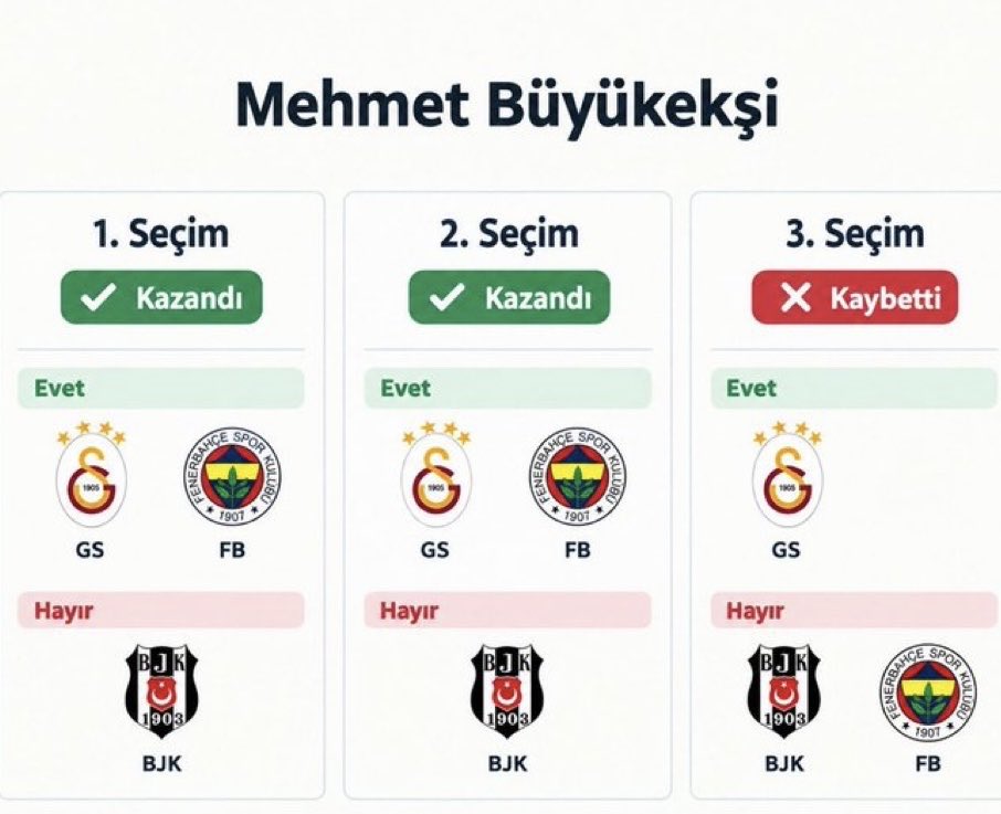 Utkuctnkk's tweet photo. @fanarigarden @LeviBJK @freddfromdesire Kim neye ses çıkarmıyor? Beşiktaş şampiyonluk yarışından nasıl düşürüldü bunları niye konuşmuyorsunuz ? Şikayet ettiğiniz yapının kurulmasında payınız var biz yıllardır mücadele ediyoruz bunlarla hakkımızı isteyince tinerci diye dalga geçenler siz değil miydiniz? https://t.co/ZsMnopMJwX