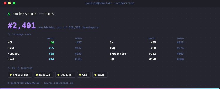 akathesmith's tweet photo. It's always great to have a senior engineer contributing to @thecultos repositories. Thanks for helping push Cult OS open source forward, @_hideout!

Follow hideOut's repos, socials, etc.

https://t.co/jZKM3cFlf1 https://t.co/exSZxVvGBk