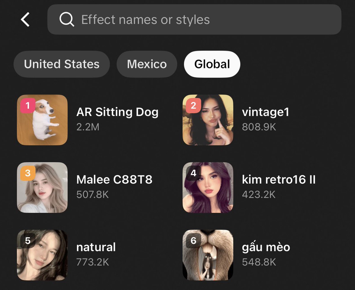 sittingdogpf's tweet photo. Sitting dog is currently the #1 filter globally! 

Sitting at just #2 today for the US and still growing daily. 

In just 5 days over 2.2M videos using the filter have been posted on TikTok alone. https://t.co/AxzDtIE9wT
