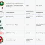 Photo by Beijing Institute of Technology (@BIT1940)