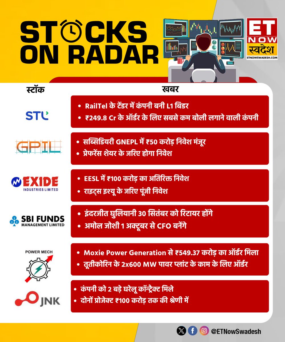 ETNowSwadesh's tweet photo. Stocks In News | खबरों के दम पर आज कौन से शेयर रहेंगे बाजार के रडार पर?
#StocksInNews #StockMarket #StocksToWatch #ETNSSins #STLNETWORKS #GPIL #EXIDEINDUSTRIES #SBIFUNDSMANAGEMENT #POWERMECHPROJECTS #JNKINDIA https://t.co/F0ODxvGPuG