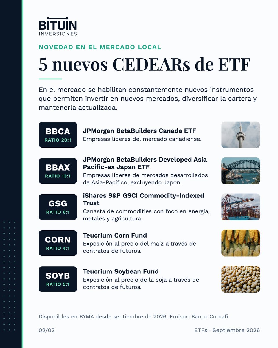 BituinInv's tweet photo. Más opciones para diversificar.

Los ETF permiten invertir en una canasta de activos a través de un solo instrumento, con diversificación y costos generalmente bajos.

En septiembre se sumaron cinco nuevos ETF al mercado local, con exposición a Canadá, Asia-Pacífico y commodities.