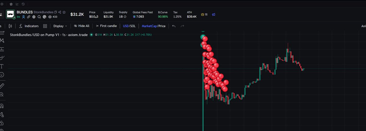 JasonIsTrading's tweet photo. @defranzxc hey bro , ill pay u $20 if u can tell me where u found this token https://t.co/uUlm7zBDVg
