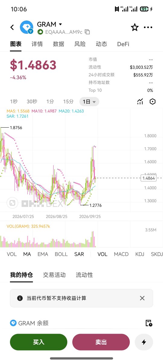 FlokiGram's tweet photo. $GRAM 每次拉升都跌回去，什么时候才能一直硬下去 https://t.co/tKqGtgqJqe